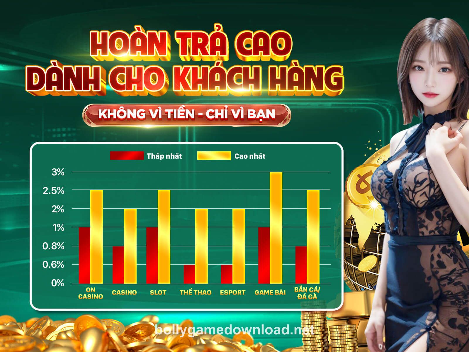 Bolly Game Welcome Bonus